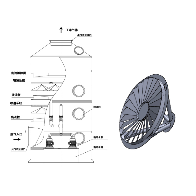 Cyklonplade vådskrubber